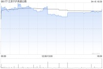 小摩：上调江苏宁沪高速公路目标价至11.7港元 A股评级升至“增持”