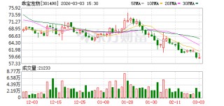 乖宝宠物：致力于通过科研创新构建核心竞争力