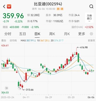 比亚迪刷屏！王传福重磅发声，信息量大！