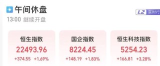 港股全线爆发！