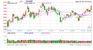 脑机接口板块领涨市场 上证指数“十二连阳”