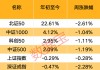 关税影响有多大？下周A股怎么走，投资这样看