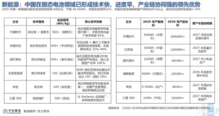 10年回报260%，百亿基金经理华安胡宜斌：可以用一点来证伪AI已泡沫化