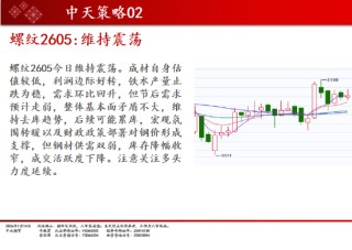 中天期货:商品指数继续上行 碳酸锂短线调整