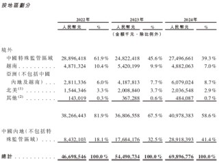 蓝思科技，来自湖南浏阳，通过港交所IPO聆讯，或很快香港上市 | A股公司香港上市