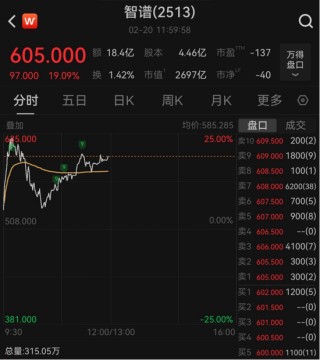 港股迎马年首个交易日，机器人板块逆势大涨