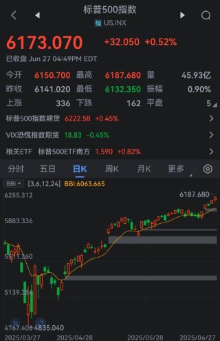 一周外盘头条|以伊美均宣布胜利 标普500纳指齐创新高 日经225指数收于40000点上方 英伟达市值重夺全球第一