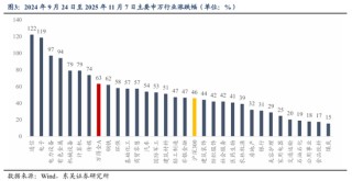 东吴策略2026年A股投资策略展望：风格的巨轮继续滚动