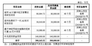 云天励飞赴港上市背后：自身造血差？业绩不够并购来凑 AI眼镜业务成色待考