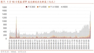 招商策略：A股在创出前期新高后，有望转为震荡走势