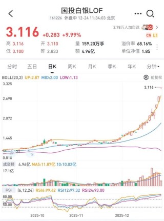 白银，彻底爆了！套利刷屏，“乌龙”来了