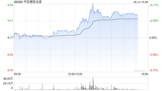 中信建投证券发行10亿元公司债券