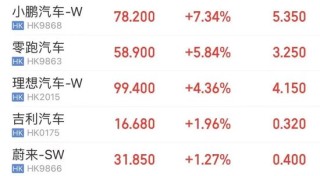 港股全线爆发！