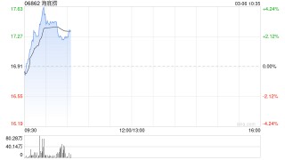 光大证券：维持海底捞“买入”评级 26年新拐点战略管理全面升级