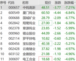 大爆发，涨停潮来了！300781，20cm涨停！