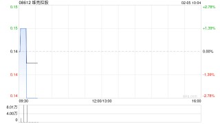 维亮控股：供股获认购不足约74.81%
