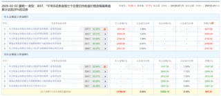 金种子酒三年亏损6亿多，华润损失有多大？哪些基金在“抄底”？