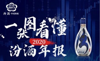 上海汾酒数量较少的原因是什么？上海汾酒的市场需求如何？