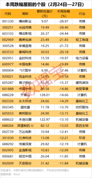 AI芯片龙头业绩暴增，同比扭亏！
