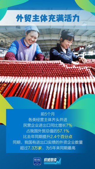 “含金量”“含新量”不断提高！这几组外贸数据要关注