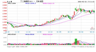 合成橡胶：高供应叠加高库存，BR大幅回落