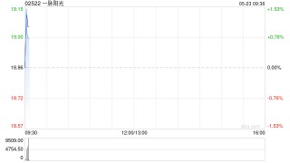 一脉阳光拟增资上海融公社及收购武汉融公社51%股权