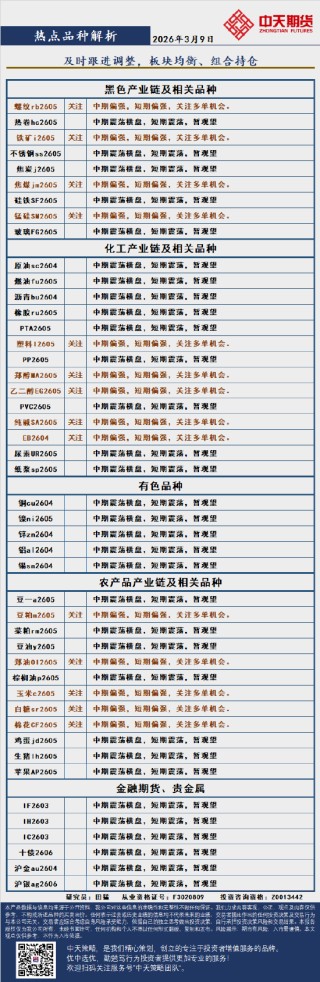 中天策略:3月9日市场分析
