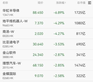 强势拉升！002470 一分钟涨停！