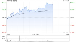 东鹏饮料上市次日涨逾5% 公司携手三林集团出海东南亚