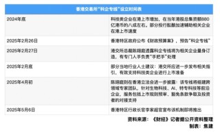 直击达沃斯｜港交所余学勤：港股IPO强劲势头将延续，多元与国际化驱动增长