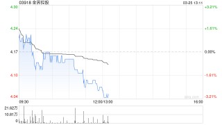 瑞银：降金界控股目标价至6.4港元 VIP业务需求现复苏迹象