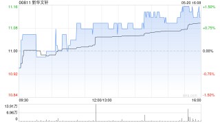新华文轩将于7月18日派发末期股息每股0.444056港元