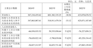 连亏股华体科技一实控人拟套现0.9亿 此前已套现0.47亿