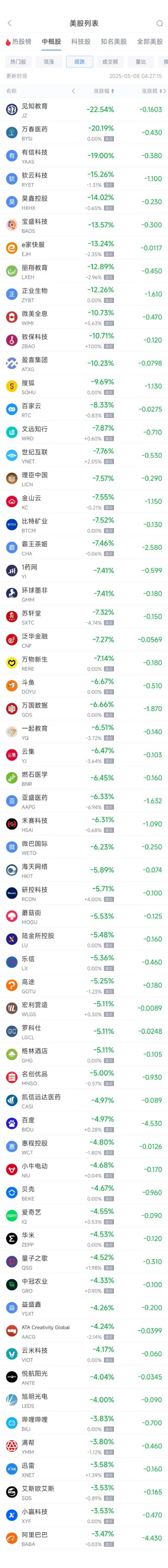 周三热门中概股多数下跌 阿里巴巴跌3.47%，极氪涨11.51%