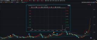 上交所出手！两只“商业航天”概念股，被监管警示