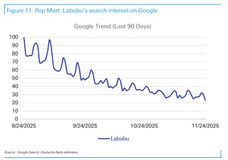 月产5000万只！当Labubu不再稀缺，泡泡玛特拿什么接棒？
