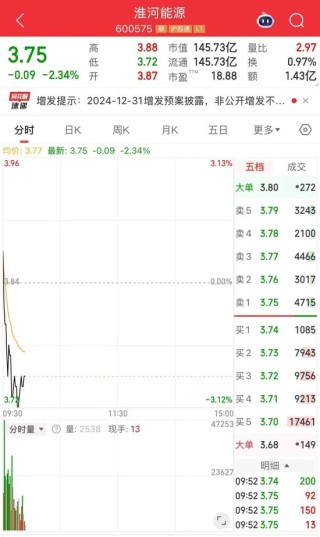 116.94亿元！淮河能源，重大资产重组获审核通过