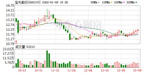 宝光股份：公司金属化陶瓷主要原材料为氧化铝粉