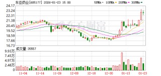 “限抗令”下，一家头孢原料药龙头企业的转型生死线