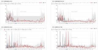 工业硅多晶硅：上涨乏力