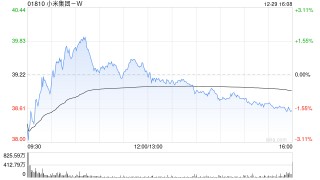 高盛：小米集团-W持续推进高端化策略 评级“买入”