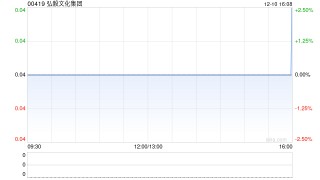 弘毅文化集团因“10并1”基准进行股份合并而削减133.39亿股