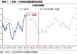 兴证策略：5、6月份科技板块胜率较高