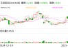 玉龙股份向上交所提出终止上市申请