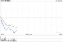 港股新消费概念集体回落，老铺黄金跌近6%
