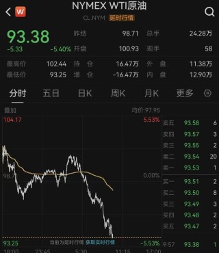 突变！原油暴跌！美股、黄金、白银爆发！特朗普，最新发声！霍尔木兹海峡大消息