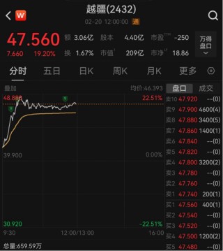 港股迎马年首个交易日，机器人板块逆势大涨