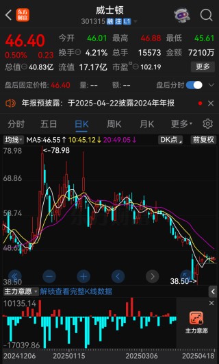 天价离婚！她分走超9亿元