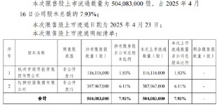 杭州银行：5.04亿股限售股将于4月23日上市流通