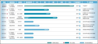 五和博澳IPO：营收单一、亏损持续、竞争加剧 多重挑战下“第二增长曲线”难觅
